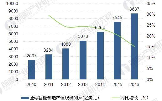 智能化数据表