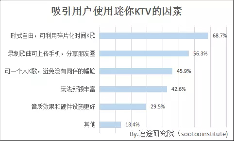 迷你ktv数据