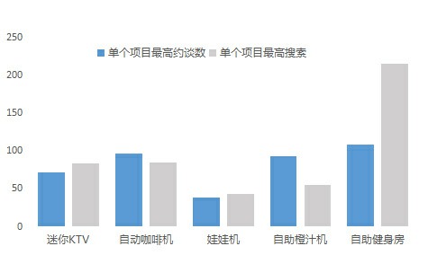 迷你ktv数据图2