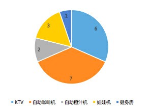 迷你ktv数据图3