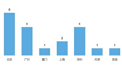 迷你ktv数据图4