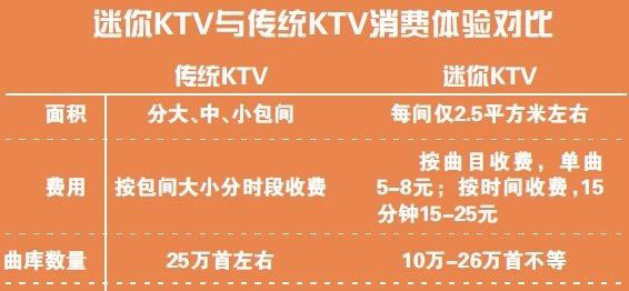 自助ktv机价格表