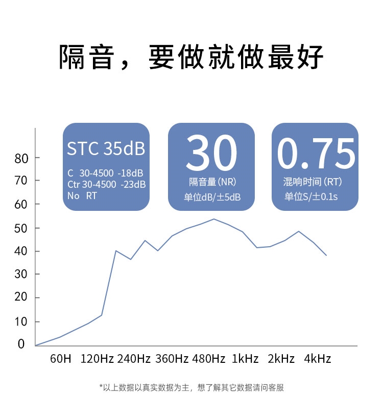 多功能静音舱