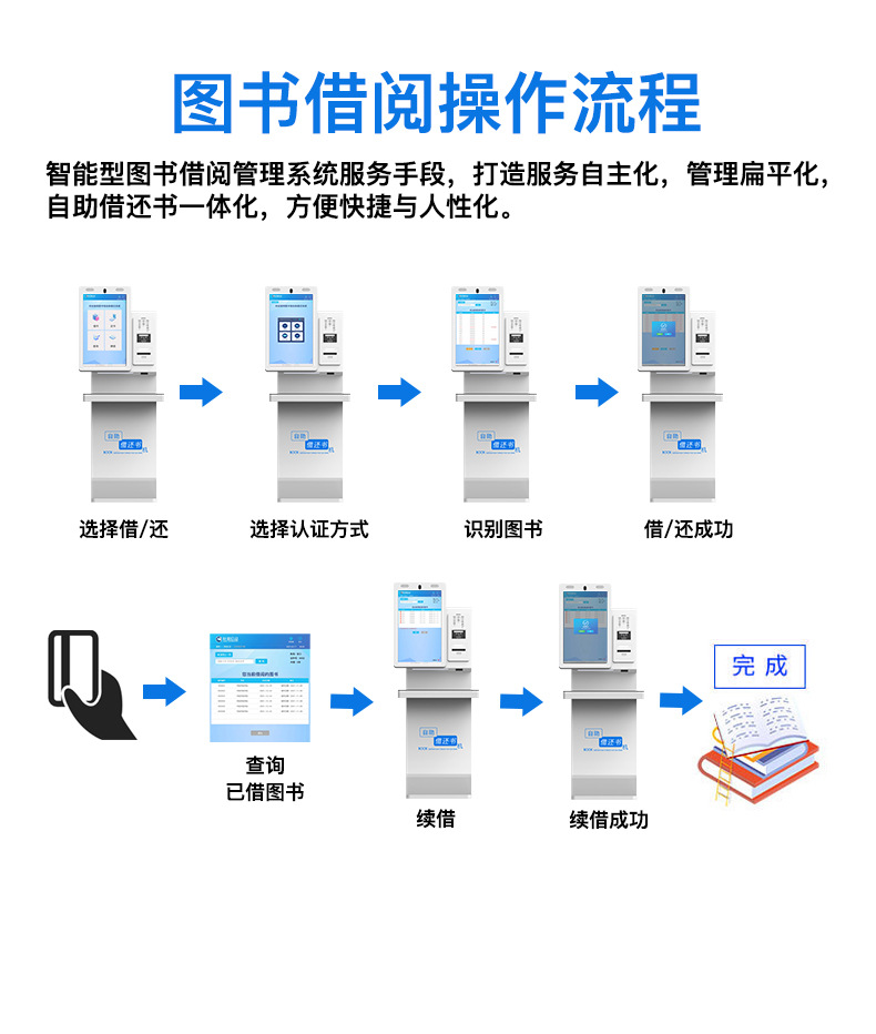 自助借还书机