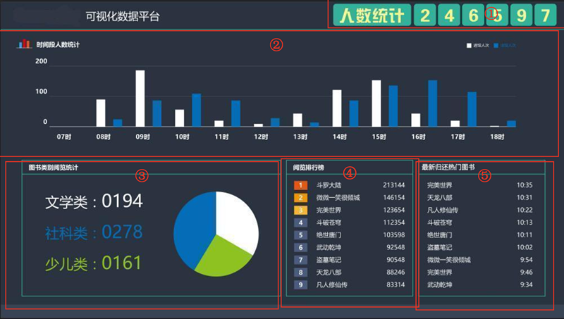 图书馆数据显示屏