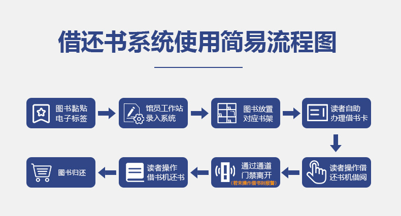 自助借还书机